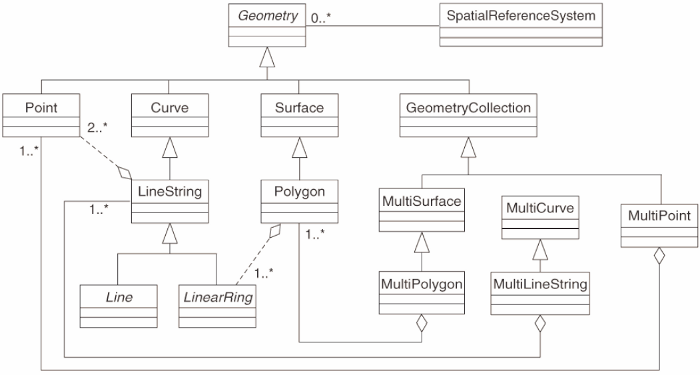 The *Geometry* UML diagram